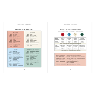 Page from Introduction to Tarot Book